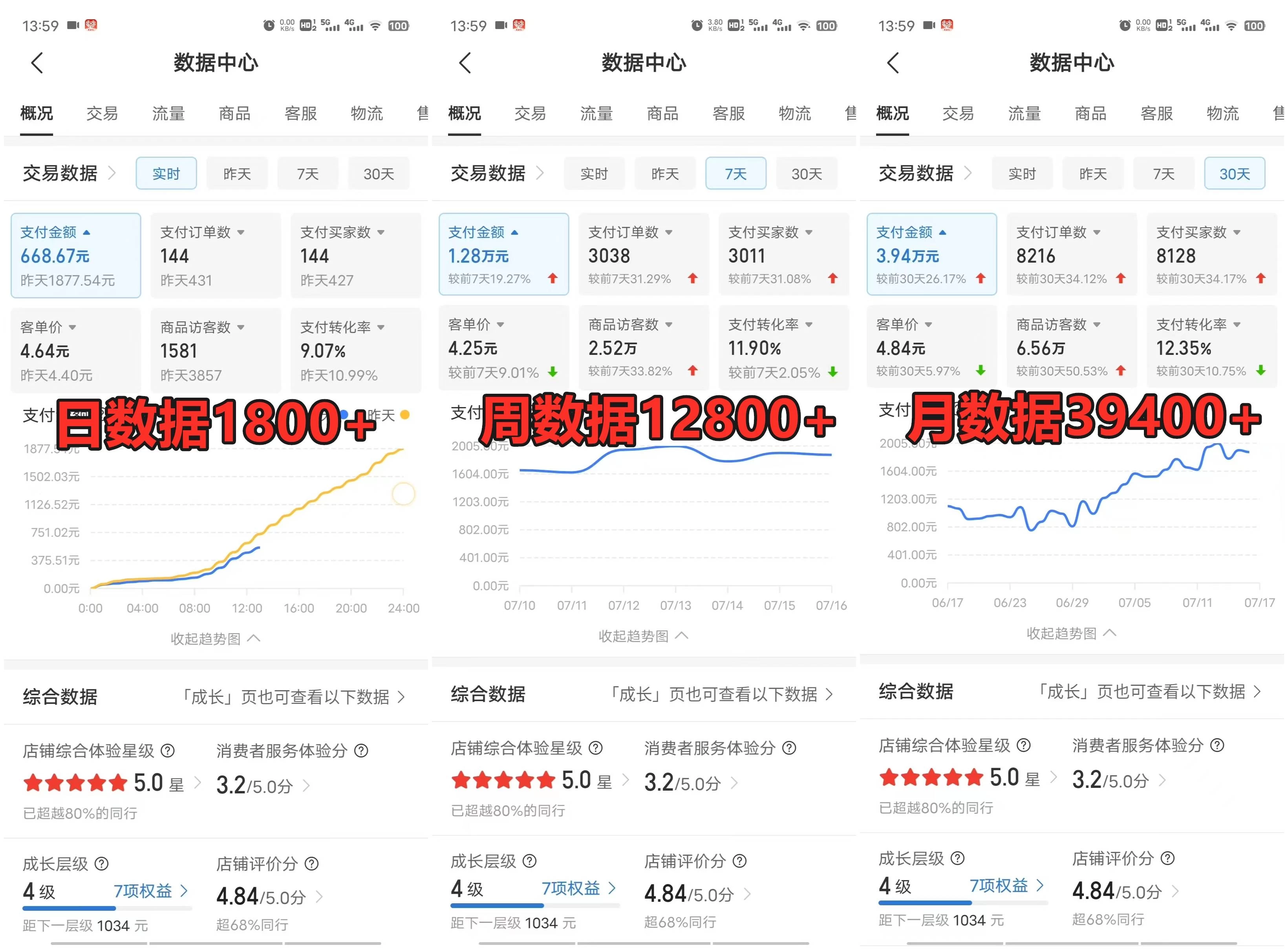 图片[3] - 拼多多虚拟电商月入50000+你干你也行，暴利稳定长久，副业首选 - 吾爱随笔资源网