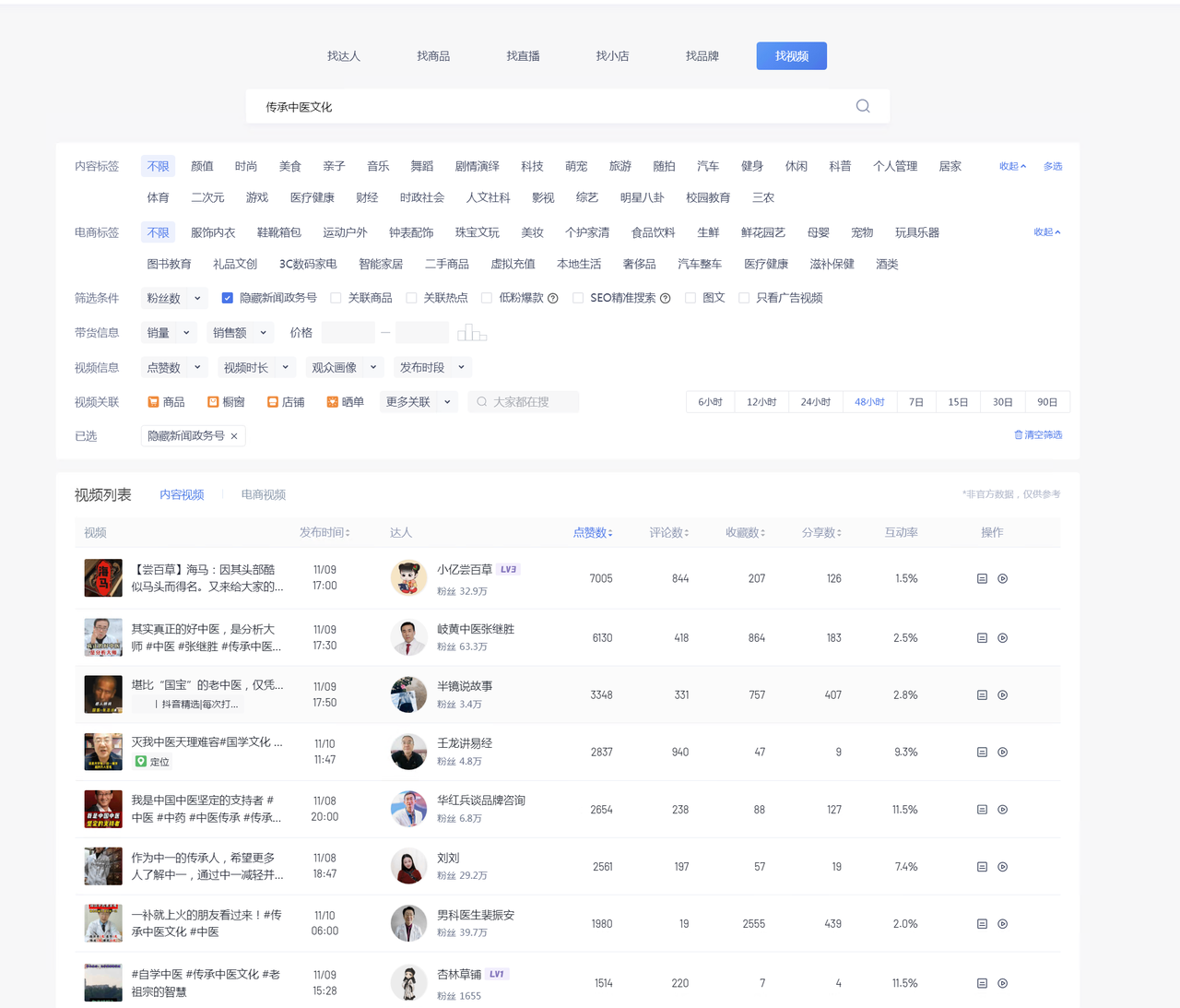 图片[2] - 养生号的五种选品方法，找到属于自己的爆品 - 吾爱随笔资源网