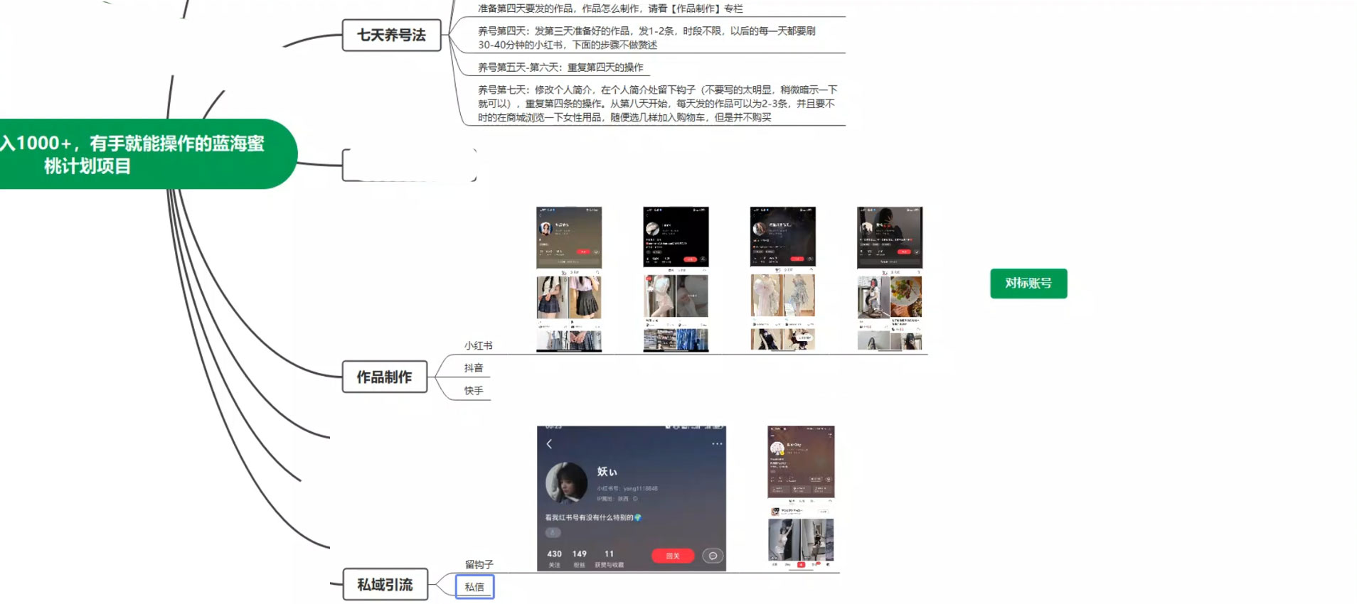 男粉蜜桃计划项目玩法拆解,一部手机日入 1000+ 有手就能操作 男粉蜜桃计划项目玩法拆解,一部手机日入 1000+ 有手就能操作