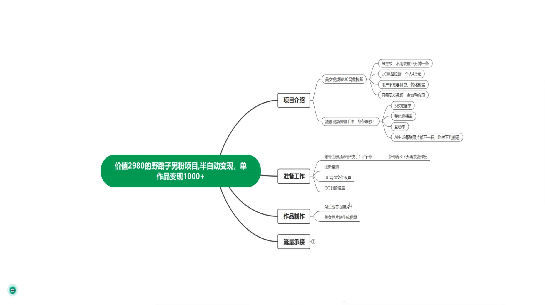 男粉项目,最新技术视频条条热门,一条作品 1000+,AI 生成 3 分钟一条 男粉项目,最新技术视频条条热门,一条作品 1000+,AI 生成 3 分钟一条