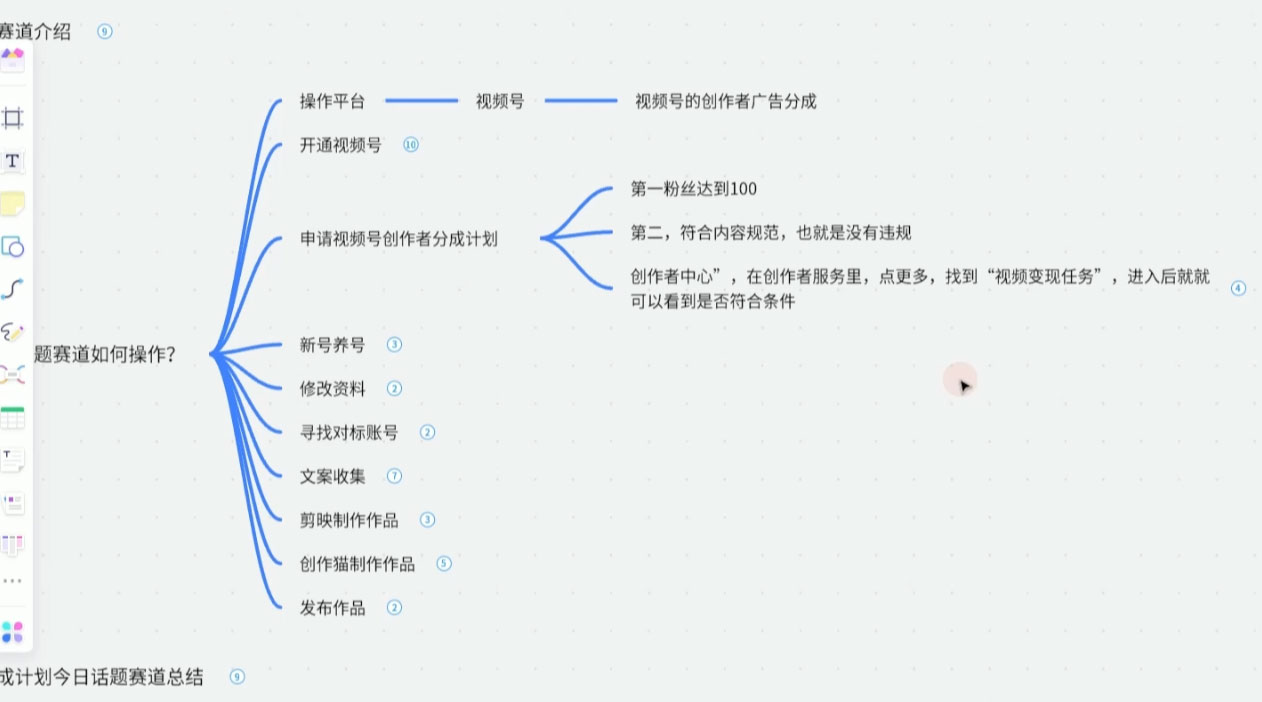 图片[2] - 视频号创作分成之今日话题，两种方法，轻松 AI 生成原创视频，小白日入 300+ - 吾爱随笔资源网