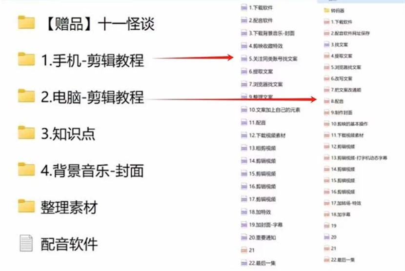 图片[2] - 3.0最新玩法，闻异事怪谈完整教程，可做中视频，播放量超高，点赞巨给力，日入2000+，小白专属 - 吾爱随笔资源网