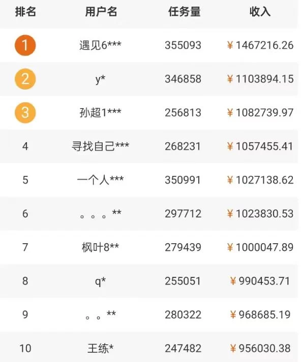 图片[2] - 5个拍照赚钱平台，一天小200+，正规无门槛，有手就能做【保姆级教程】 - 吾爱随笔资源网