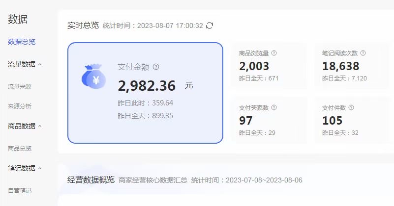 小红书无货源电商从 0-1 全流程,日入 1000+ 小红书无货源电商从 0-1 全流程,日入 1000+