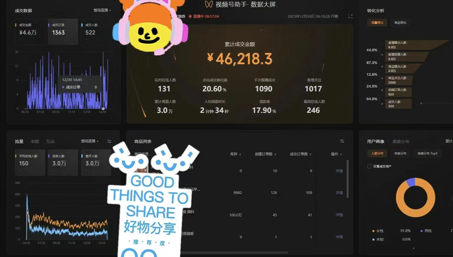 图片[4] - 一场直播10万+，两分钟制作一条，100%原创、爆款、视频，给视频号卖货直播间倒流，从而拉爆直播间人气 - 吾爱随笔资源网