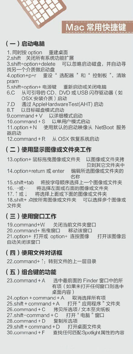 400个超实用的电脑快捷键 - 吾爱随笔资源网